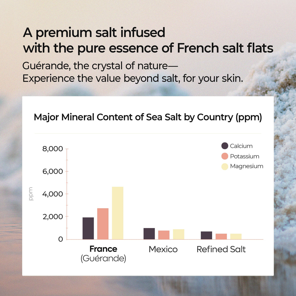 Guerande Sea Salt Perfume Body Scrub 2 types